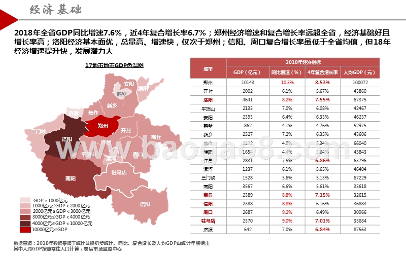 2019上半年河南房地产市场研究报告.pptx_第5页