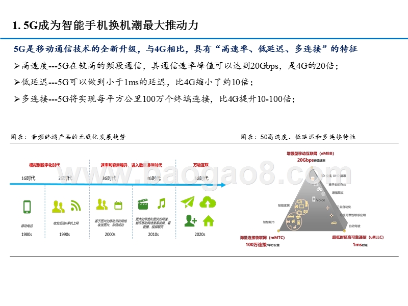 电子行业2020年度投资策略分析报告.pptx_第5页