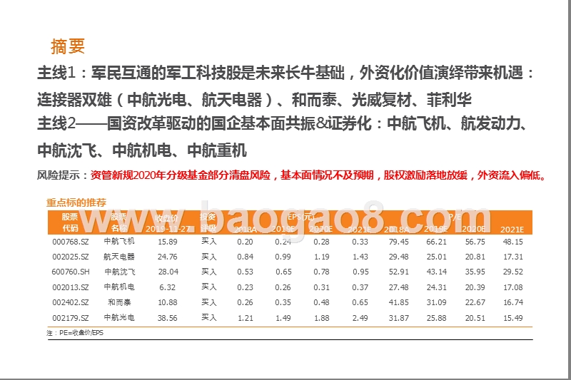 2020年度国防军工投资策略分析报告.pptx_第2页