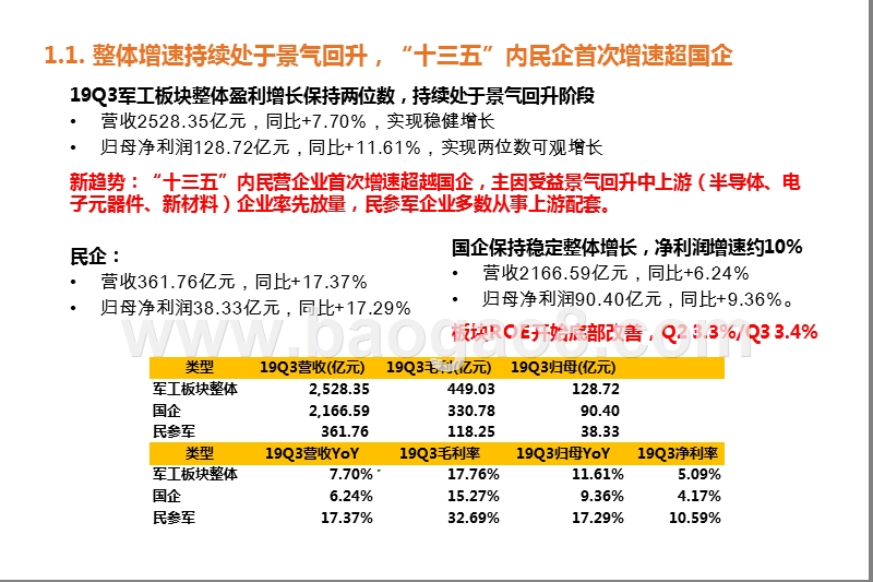 2020年度国防军工投资策略分析报告.pptx_第4页