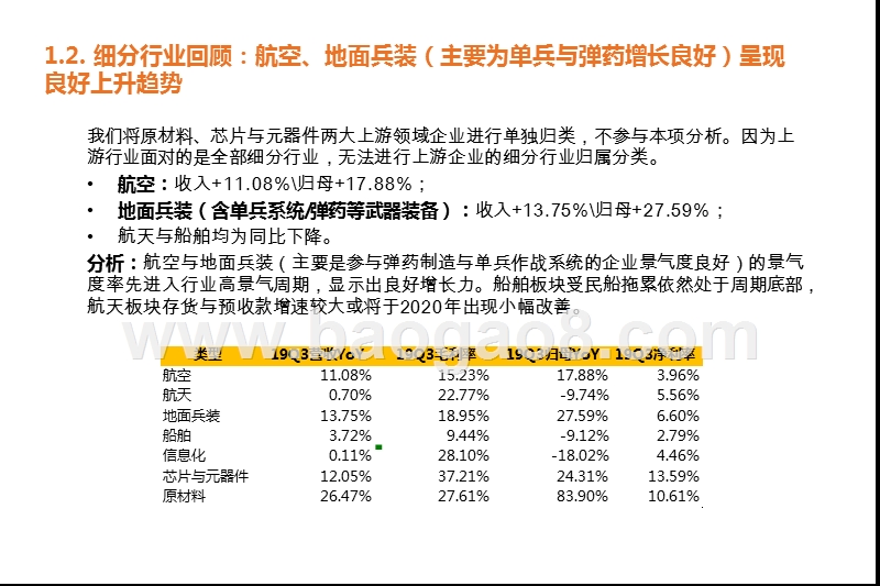 2020年度国防军工投资策略分析报告.pptx_第5页