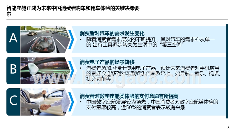 2019-2020智能座舱发展前景研究报告.pptx_第5页