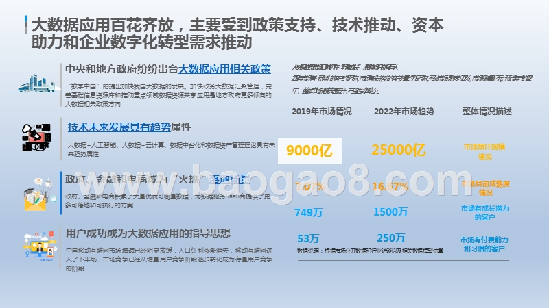 2019-2020中国大数据应用市场研究报告.pptx_第5页