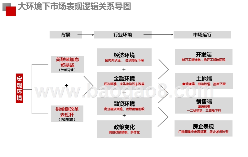 2018-2019郑州市房地产市场总结报告.pptx_第5页