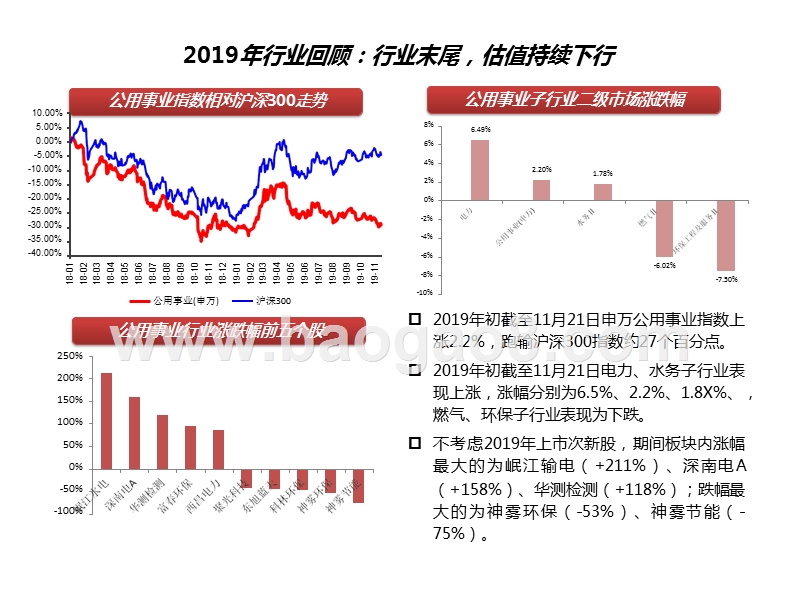 环保公用行业2020年投资策略分析报告.pptx_第4页