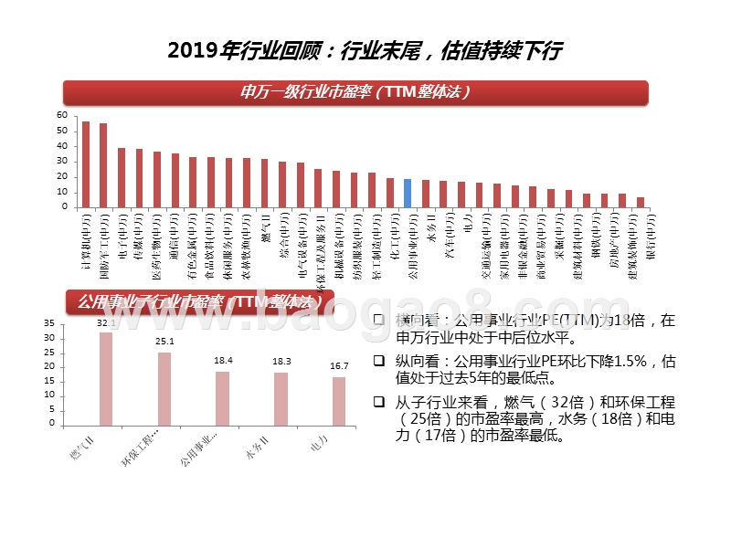 环保公用行业2020年投资策略分析报告.pptx_第5页