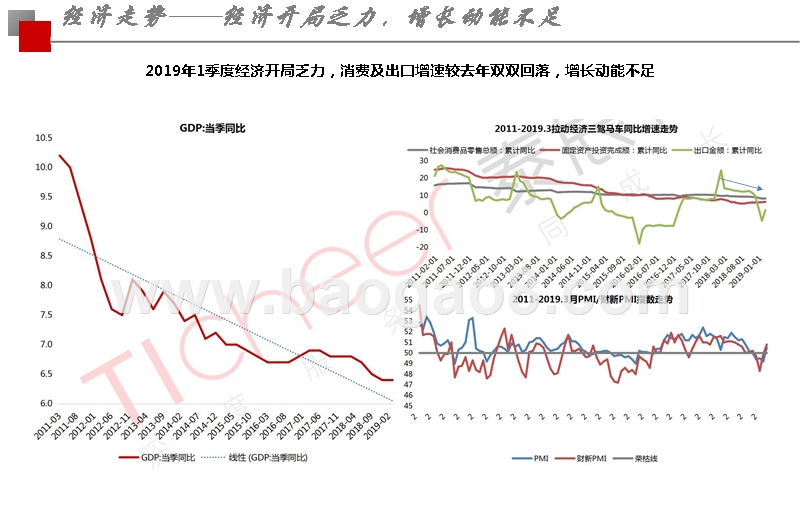 2019Q1郑州市房地产市场分析报告.pptx_第4页