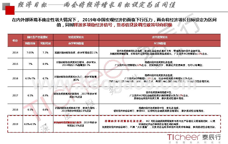 2019Q1郑州市房地产市场分析报告.pptx_第5页