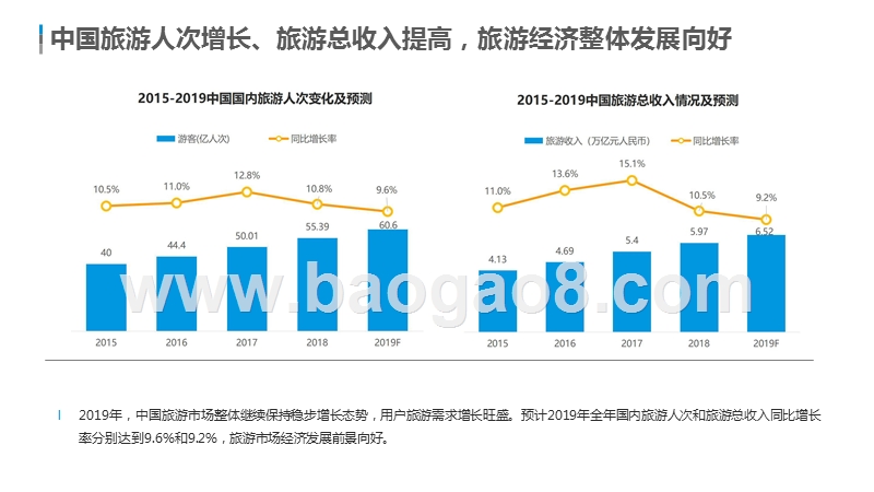 2019-2020中国在线旅游预订市场发展分析报告.pptx_第4页
