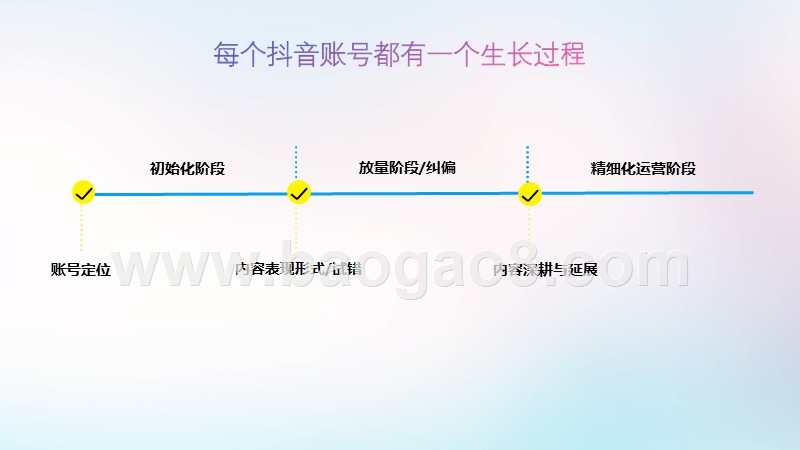 2019-2020抖音蓝V账号定位及外化罗盘分析报告.pptx_第2页