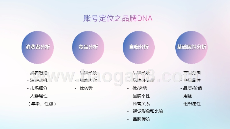 2019-2020抖音蓝V账号定位及外化罗盘分析报告.pptx_第5页