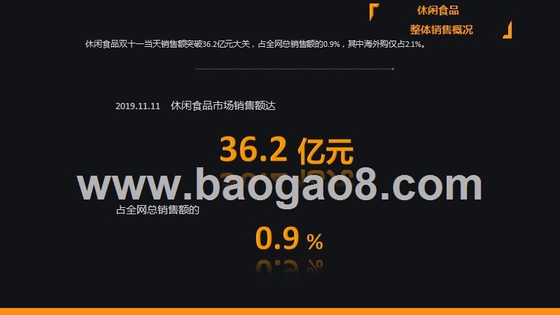 2019.11.11网购休闲食品销售直播数据分析报告.pptx_第5页