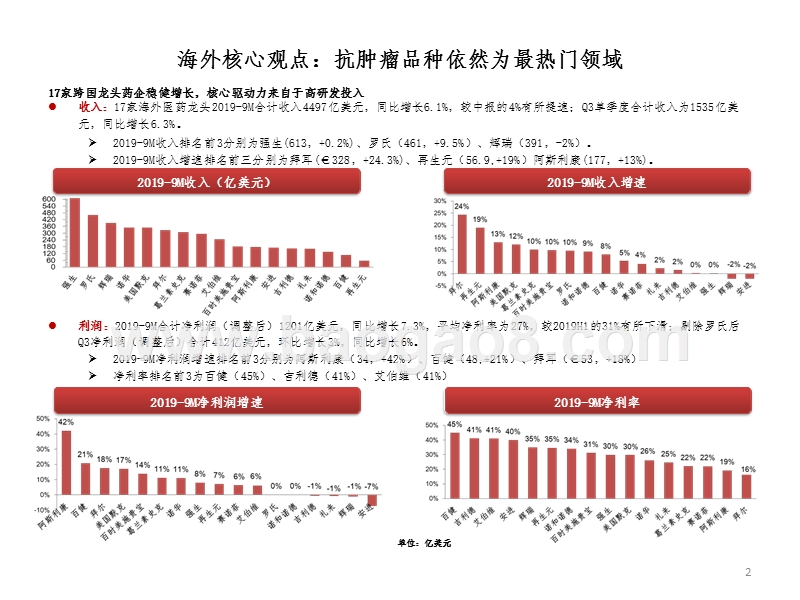 海外医药2019年三季报总结报告.pptx_第3页