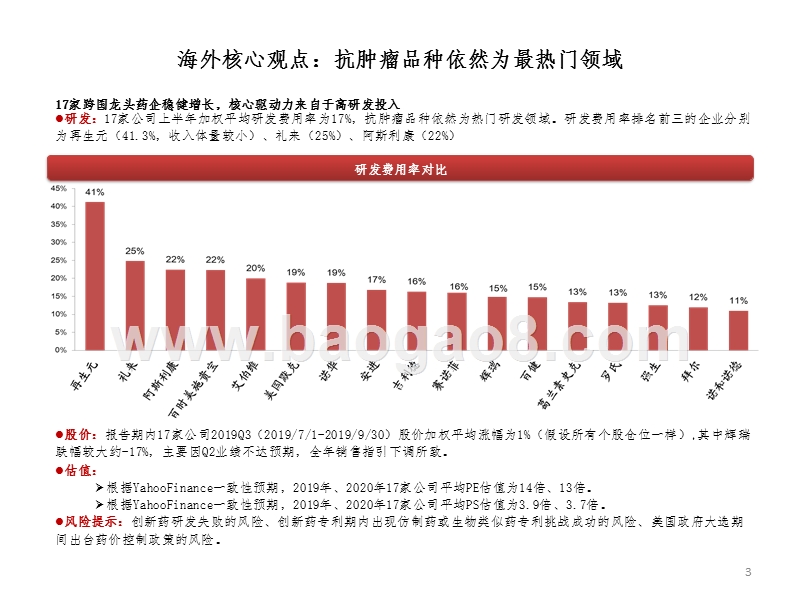 海外医药2019年三季报总结报告.pptx_第4页