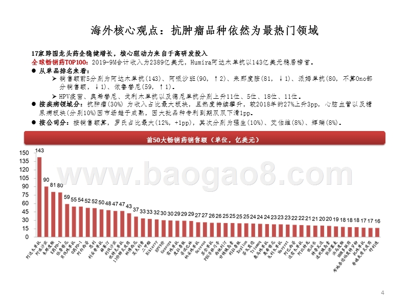 海外医药2019年三季报总结报告.pptx_第5页
