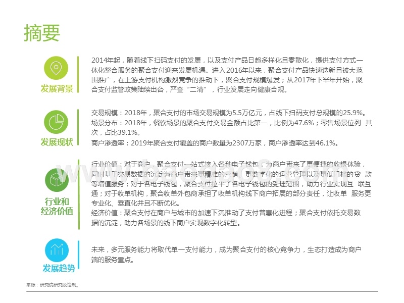 2019-2020中国聚合支付行业研究报告.pptx_第3页