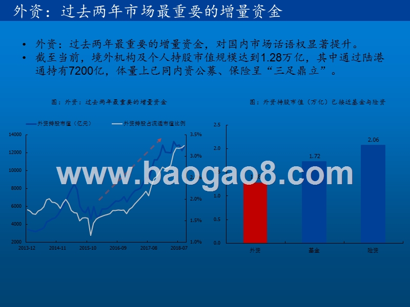 2019-2020外资驱动下配置框架分析报告.pptx_第4页