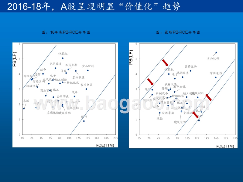 2019-2020外资驱动下配置框架分析报告.pptx_第5页