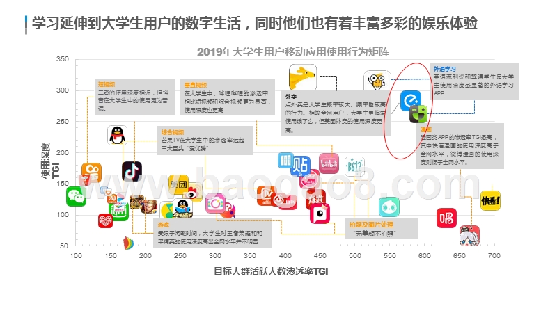 2019-2020大学生行为研究报告.pptx_第4页