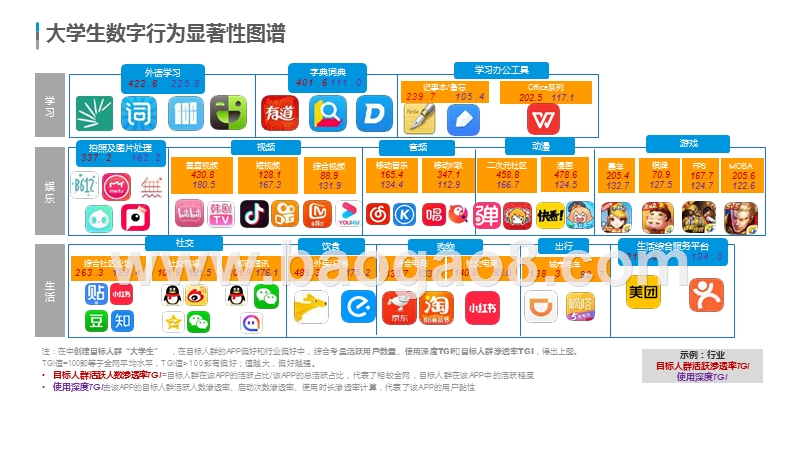 2019-2020大学生行为研究报告.pptx_第5页