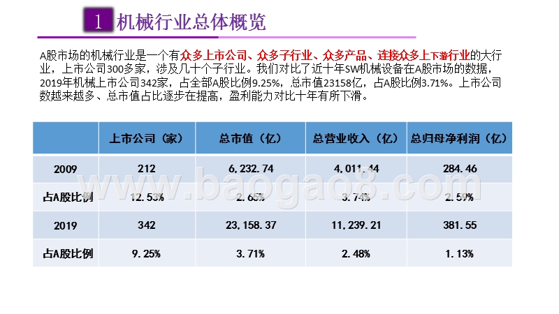 2019-2020机械行业研究报告.pptx_第3页