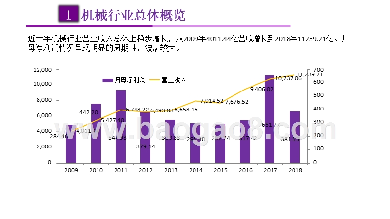 2019-2020机械行业研究报告.pptx_第4页