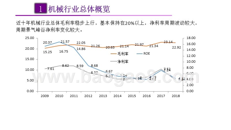 2019-2020机械行业研究报告.pptx_第5页