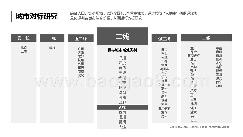 2018-2019城市精准投资解读报告.pptx_第5页