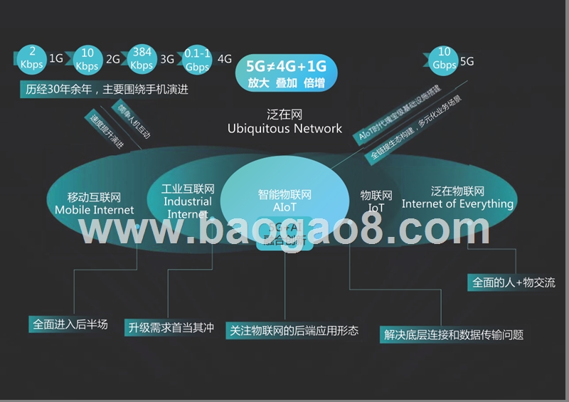 2019-2020年5G+AIoT智慧生活产业发展研究报告.pptx_第5页