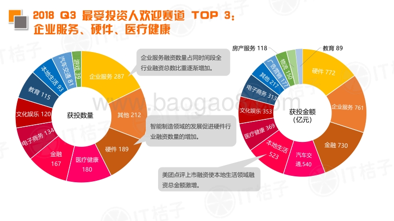 2018年Q3中国互联网创业投资分析报告.pdf_第4页