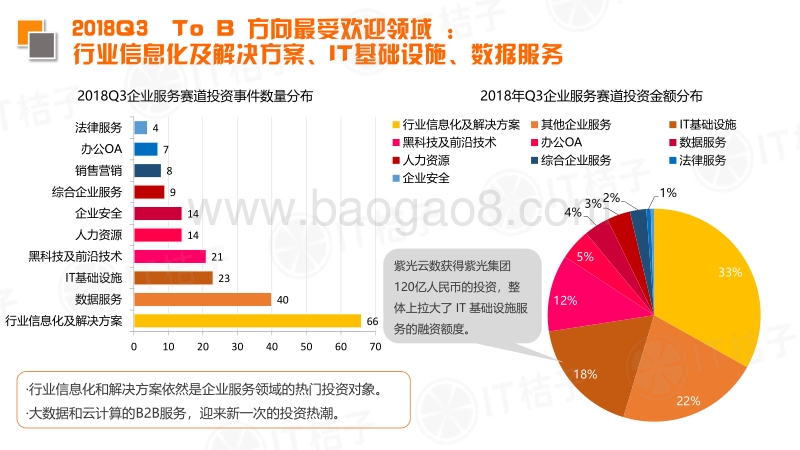 2018年Q3中国互联网创业投资分析报告.pdf_第5页