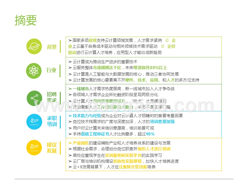 2019-2020中国云计算人才需求研究报告.pptx_第2页