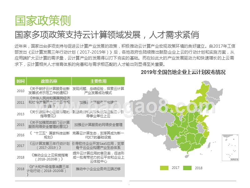 2019-2020中国云计算人才需求研究报告.pptx_第4页