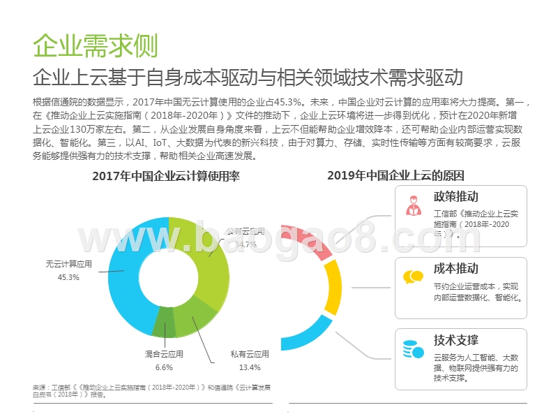 2019-2020中国云计算人才需求研究报告.pptx_第5页