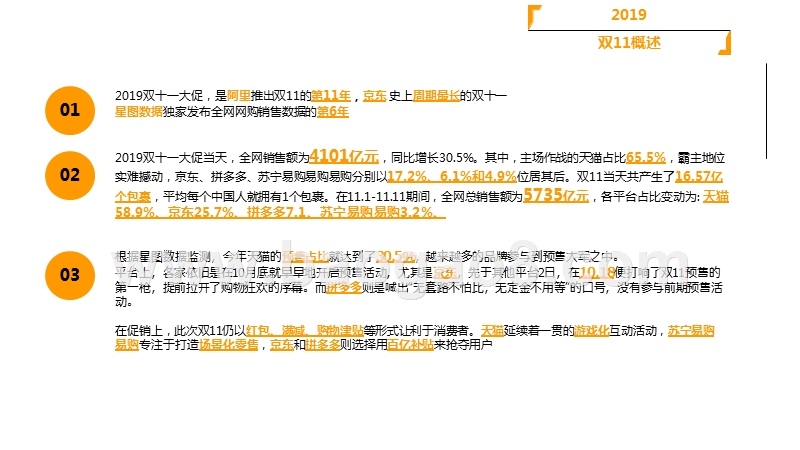 2019双11狂欢购物期间全网销售数据分析报告.pptx_第3页