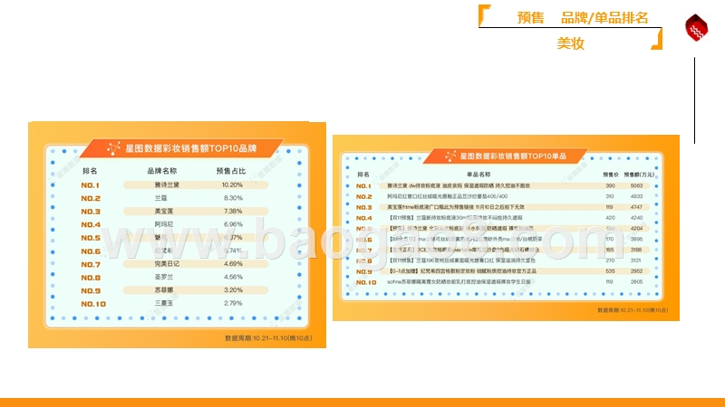 2019双11狂欢购物期间全网销售数据分析报告.pptx_第5页