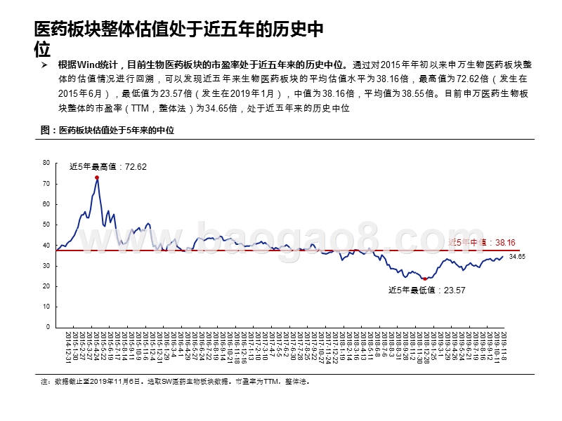 2020年医药年度策略展望分析报告.pptx_第5页