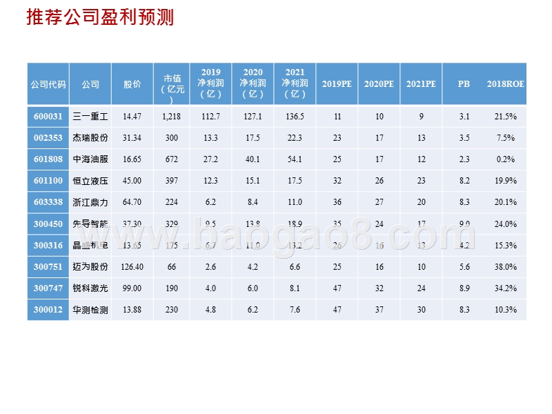 机械2020年度策略展望分析报告.pptx_第5页