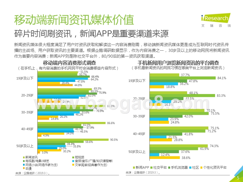 2019-2020中国移动端新闻资讯营销策略研究报告.pptx_第5页
