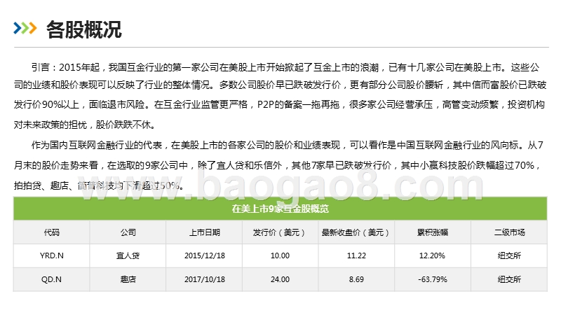2019-2020美股上市金融科技公司研究报告.pptx_第4页
