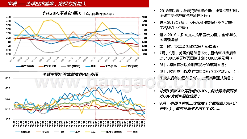 2019Q3房地产市场研究报告.pptx_第3页