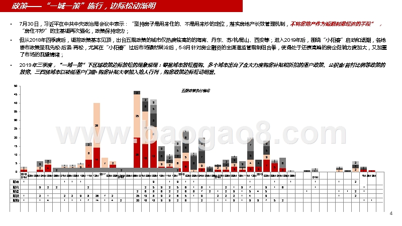 2019Q3房地产市场研究报告.pptx_第4页
