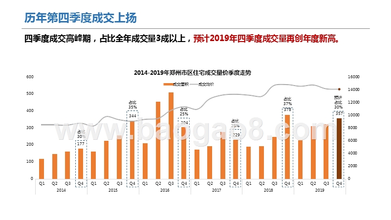 2019-2020房地产行业分析报告.pptx_第3页