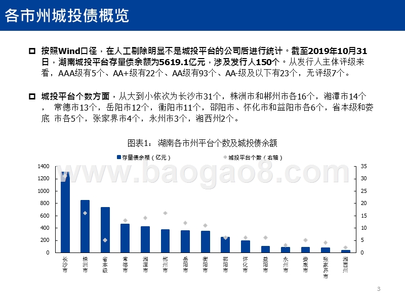 2019-2020湖南城投分析报告.pptx_第3页