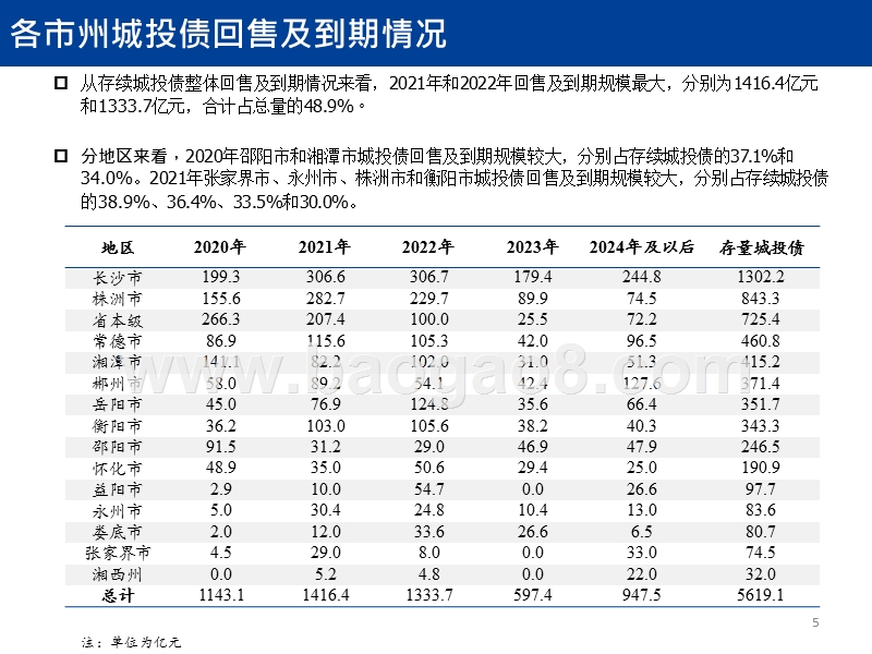 2019-2020湖南城投分析报告.pptx_第5页