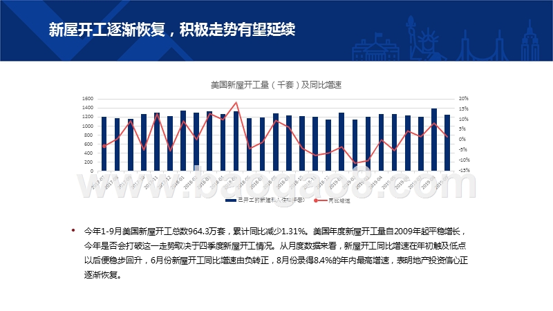 2019美国地产三季报分析报告.pptx_第5页