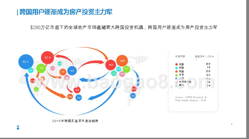 2019上半年全球跨国购房数据分析报告.pptx_第3页