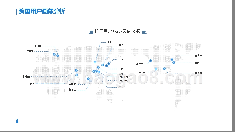 2019上半年全球跨国购房数据分析报告.pptx_第5页