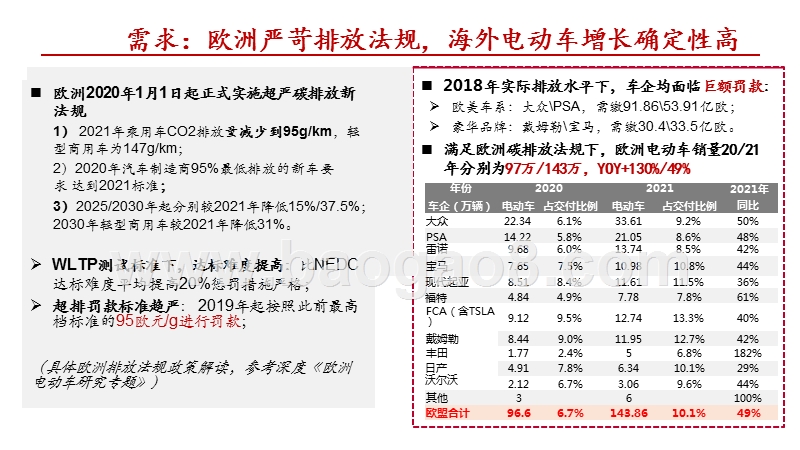 2019-2020电动车全球供应链体系研究报告.pptx_第3页