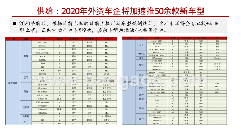 2019-2020电动车全球供应链体系研究报告.pptx_第5页